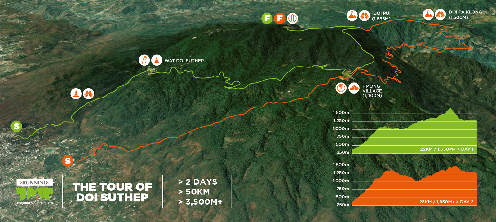 Thailand Mountain Trail Hikking Trails, Trekking Trips, & Running Tours Thailand 10. Trail 1c 01