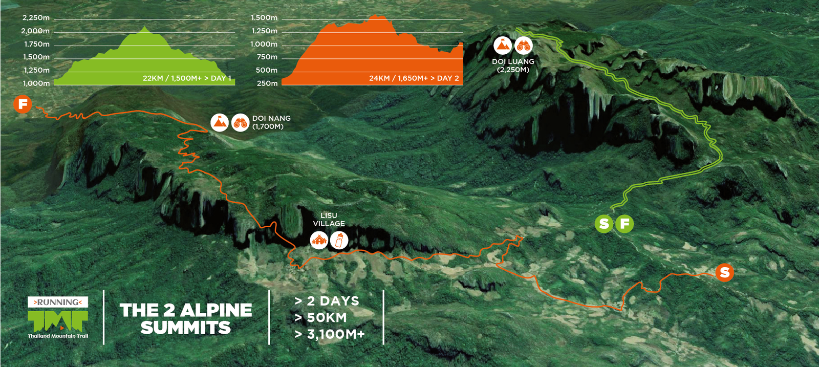 Thailand Mountain Trail Hikking Trails, Trekking Trips, & Running Tours Thailand 10. Trail 3b 01