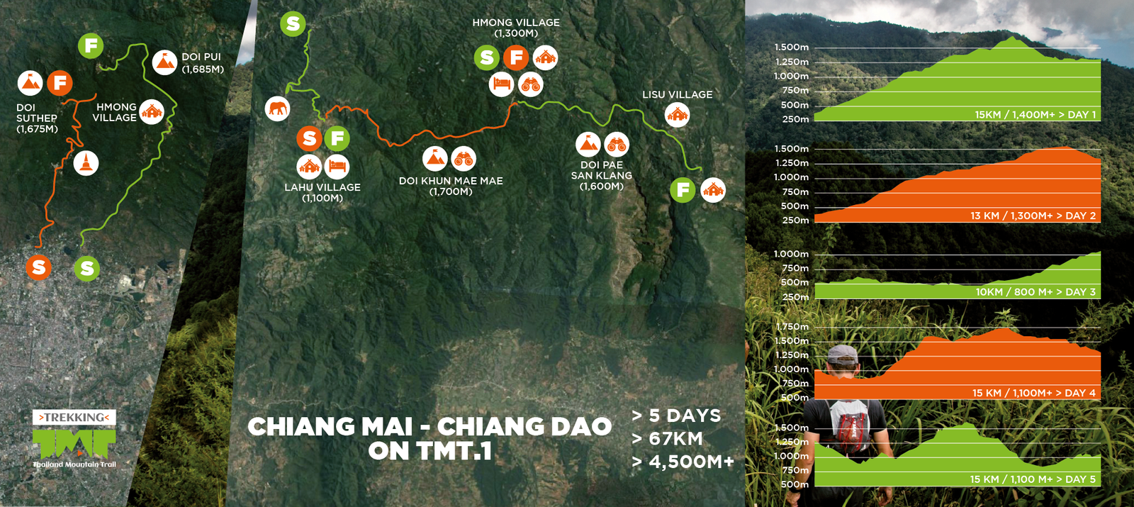 Thailand Mountain Trail Hikking Trails, Trekking Trips, & Running Tours Thailand 18. 5b 01