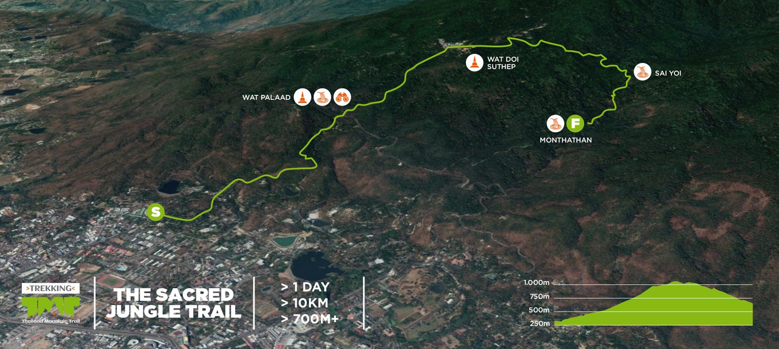 Thailand Mountain Trail Hikking Trails, Trekking Trips, & Running Tours Thailand 6. 1a The Jungle Trail