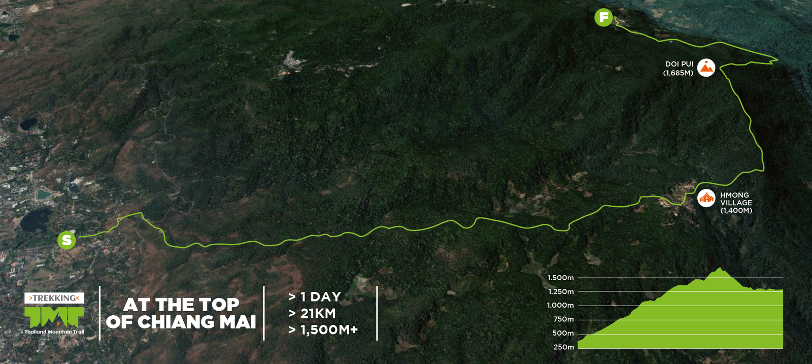 Thailand Mountain Trail Hikking Trails, Trekking Trips, & Running Tours Thailand 6. 1c At The Top Of Chiang Mai V2 01