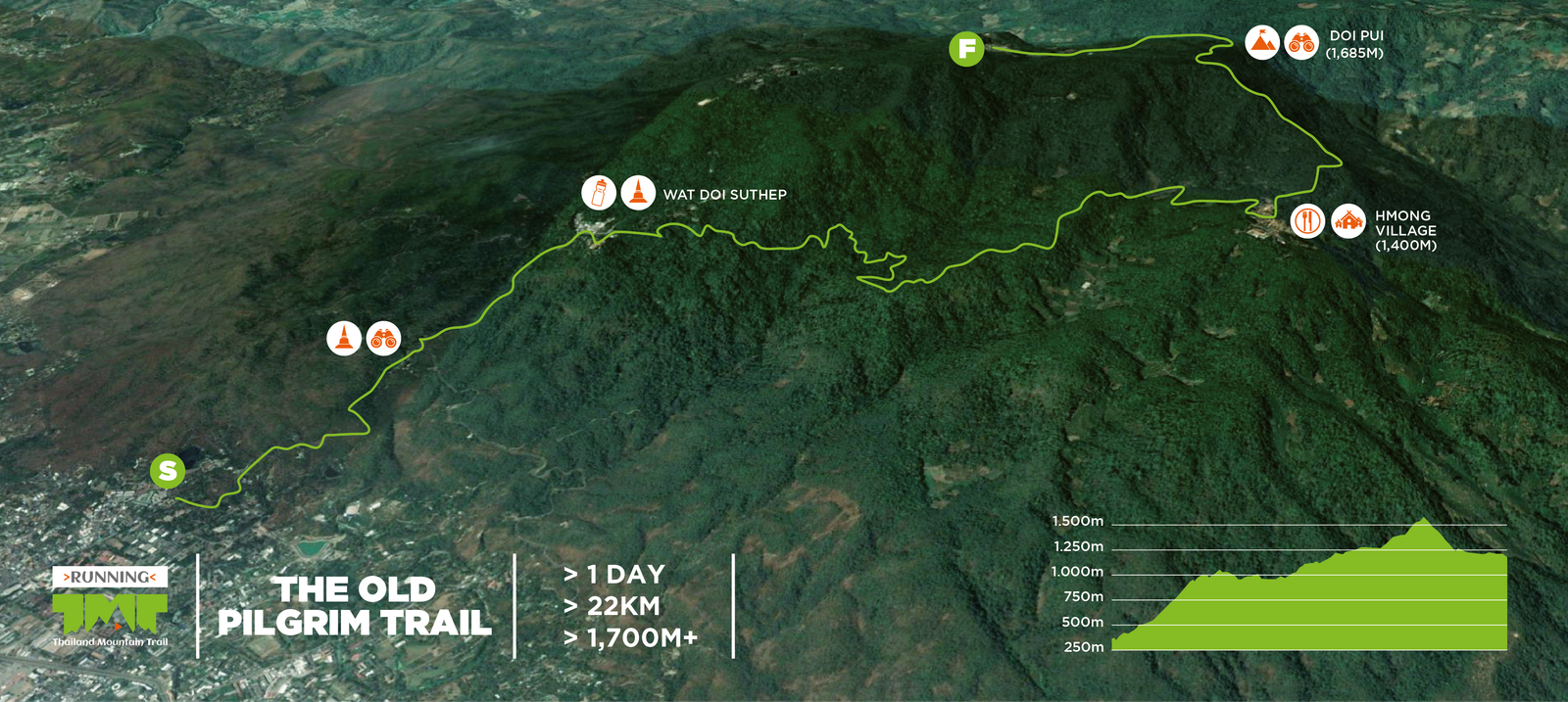 Thailand Mountain Trail Hikking Trails, Trekking Trips, & Running Tours Thailand 7. Trail 1a 01