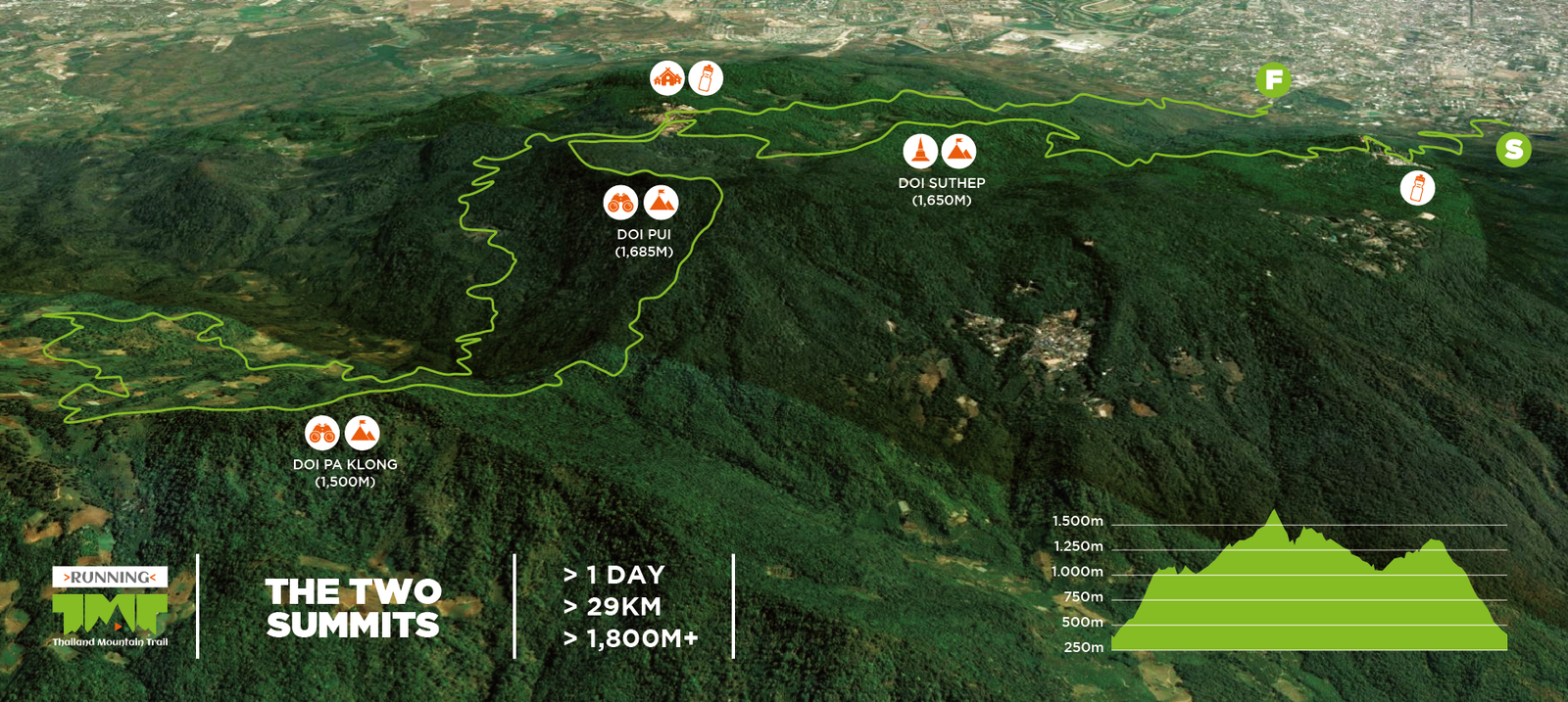 Thailand Mountain Trail Hikking Trails, Trekking Trips, & Running Tours Thailand 7. Trail 1b New 01