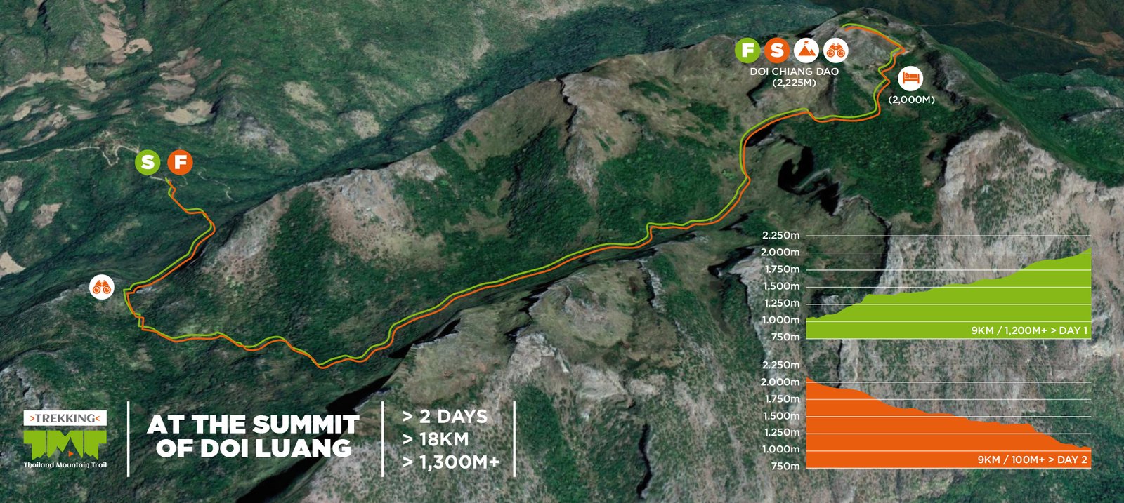 Thailand Mountain Trail Hikking Trails, Trekking Trips, & Running Tours Thailand 7. The Summit Of Chiang Dao