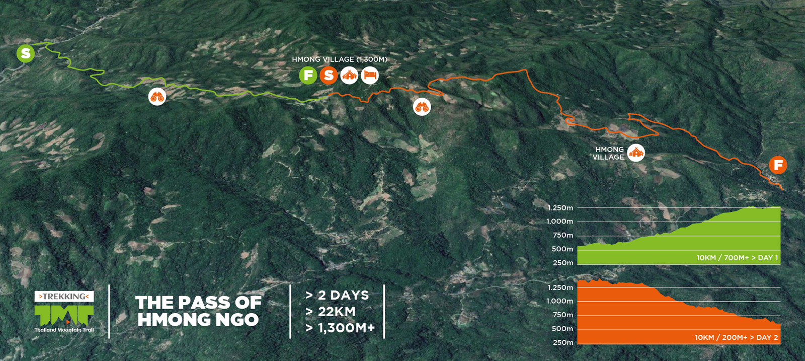 Thailand Mountain Trail Hikking Trails, Trekking Trips, & Running Tours Thailand 8. The Hmong Ngo Pass 01