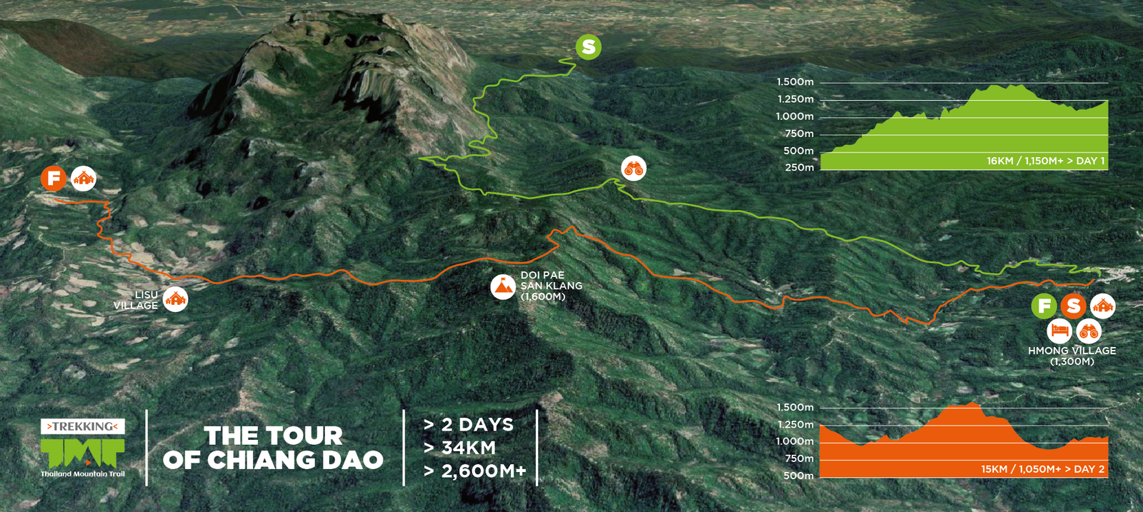 Thailand Mountain Trail Hikking Trails, Trekking Trips, & Running Tours Thailand 9. The Tour Of Chiang Dao 01